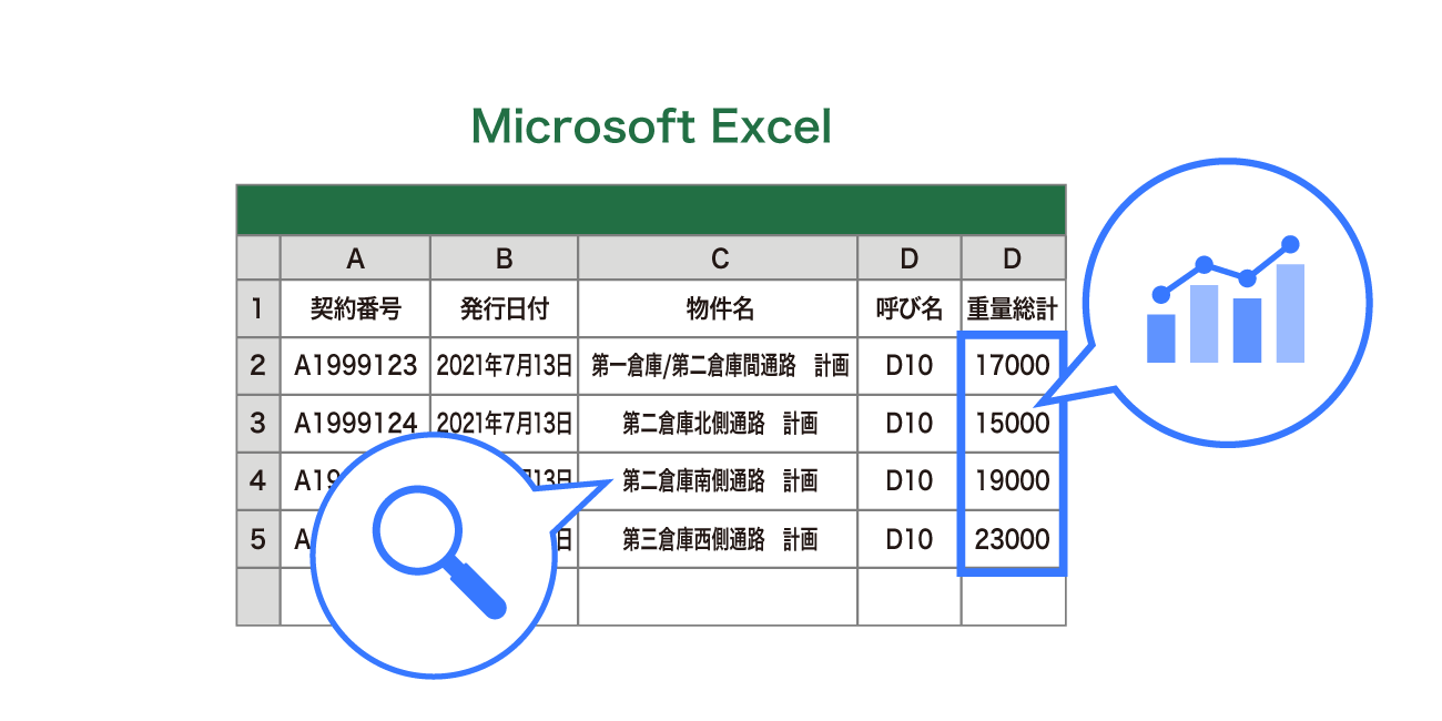 後述の内容を表した図2