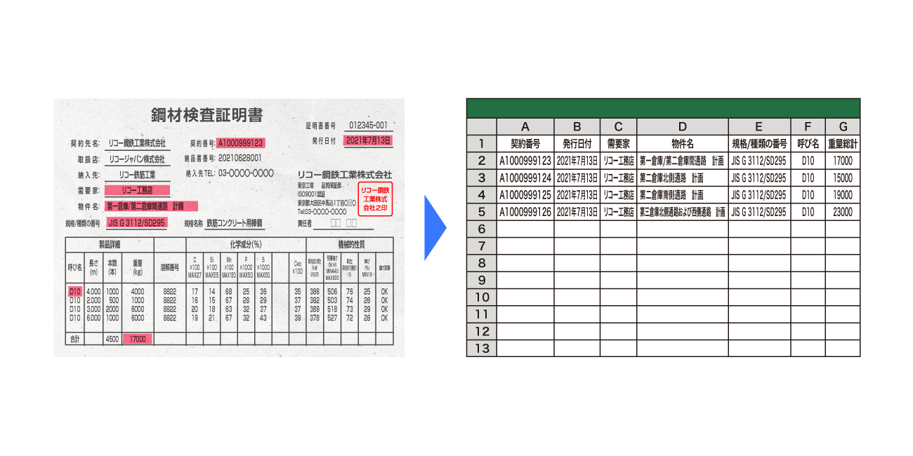 後述の内容を表した図4
