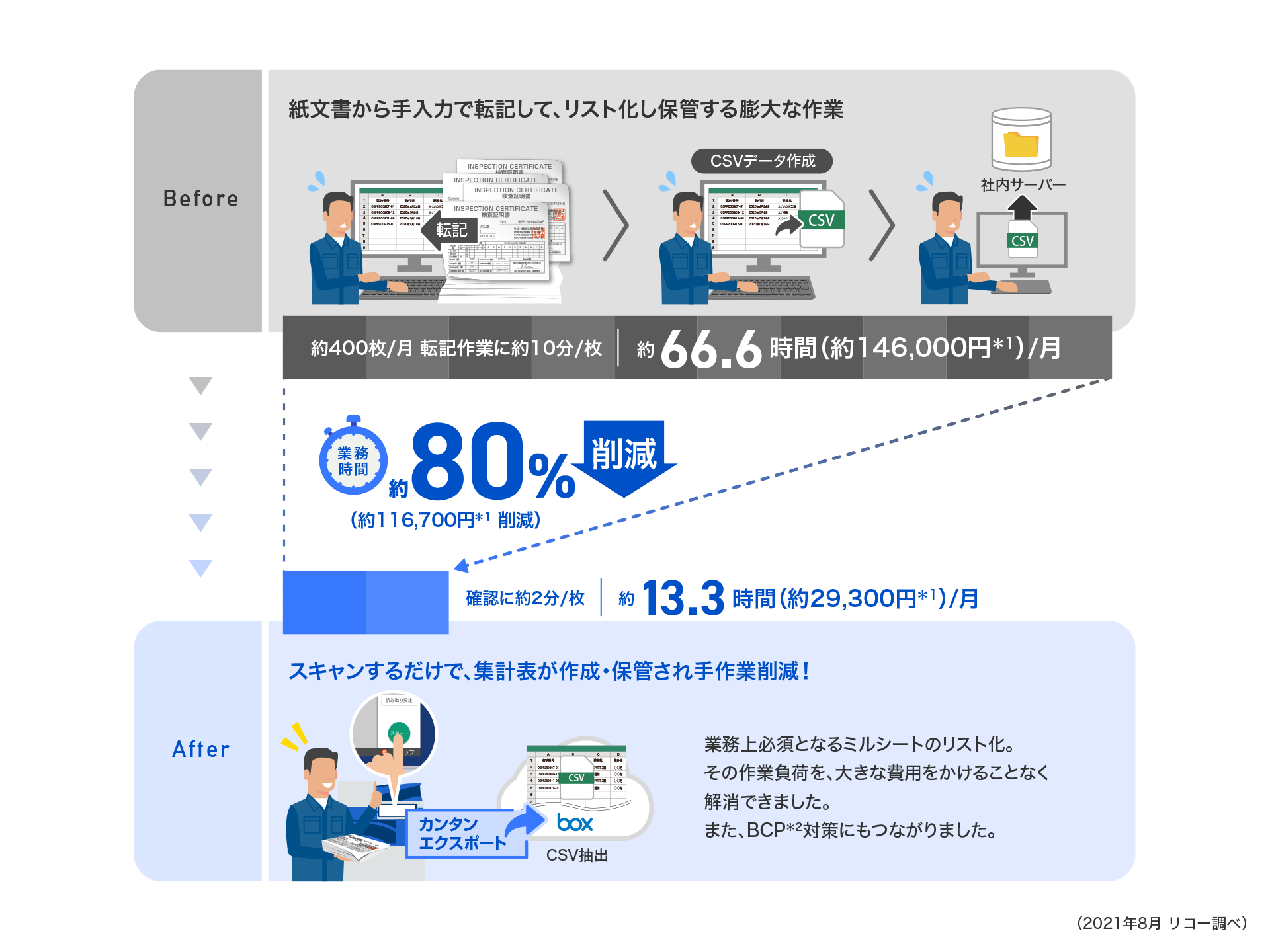 前述の内容を表した図4