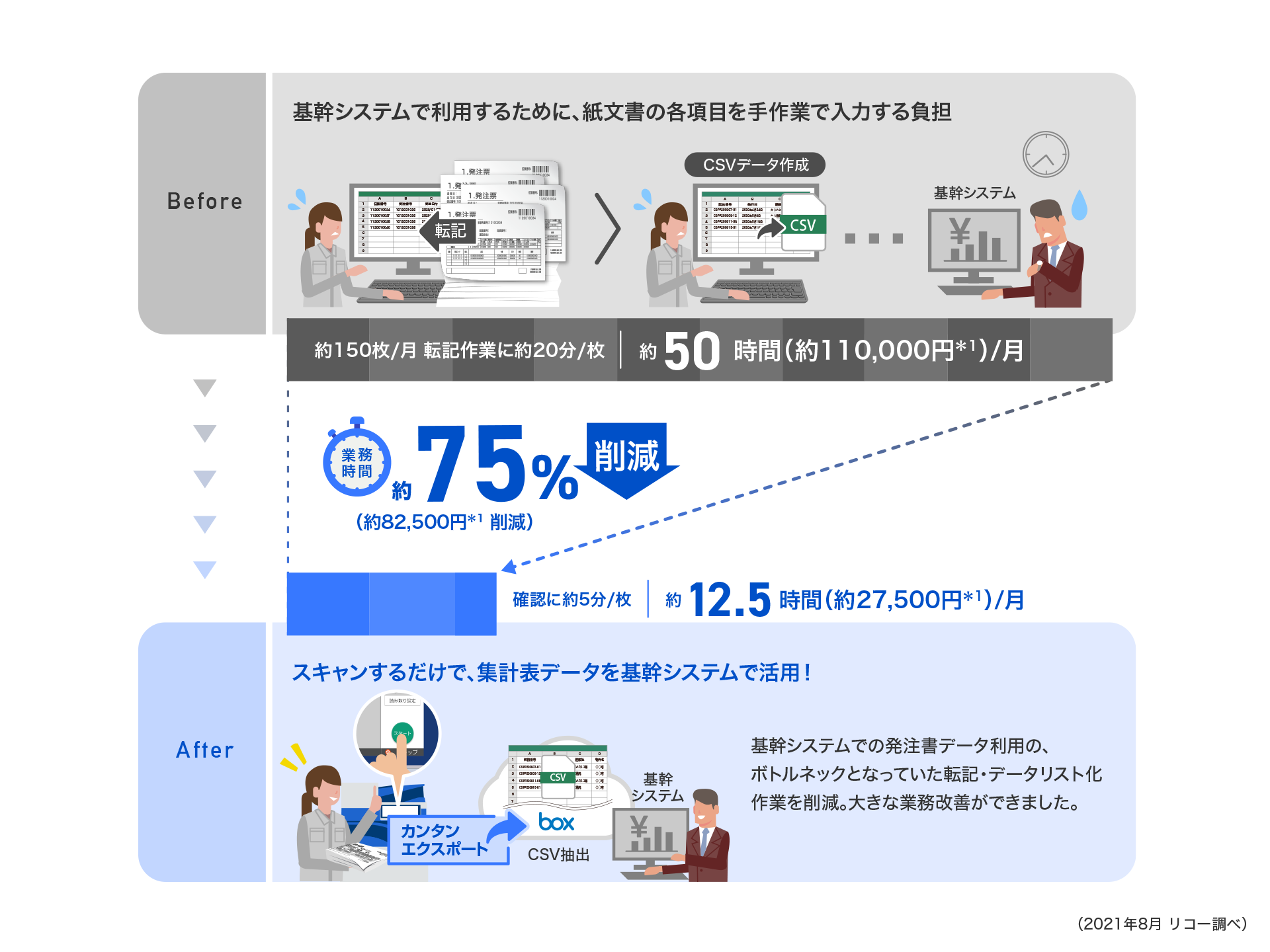 前述の内容を表した図5
