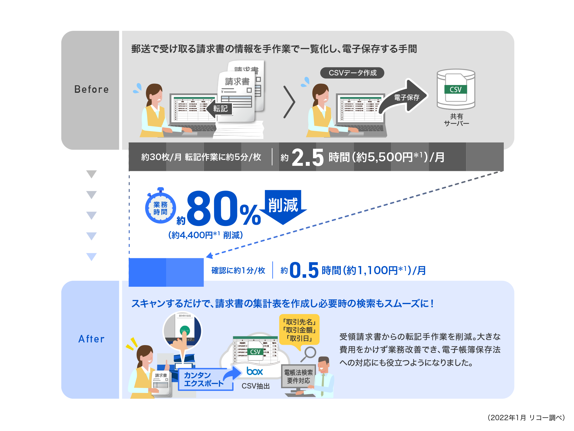 前述の内容を表した図7