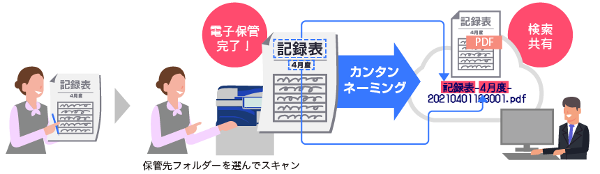 前述の内容を表した図9