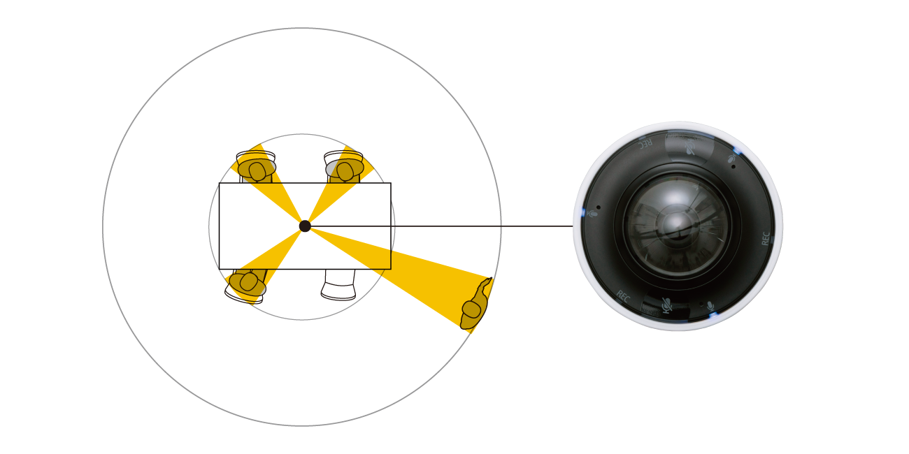 後述の内容を表した図1