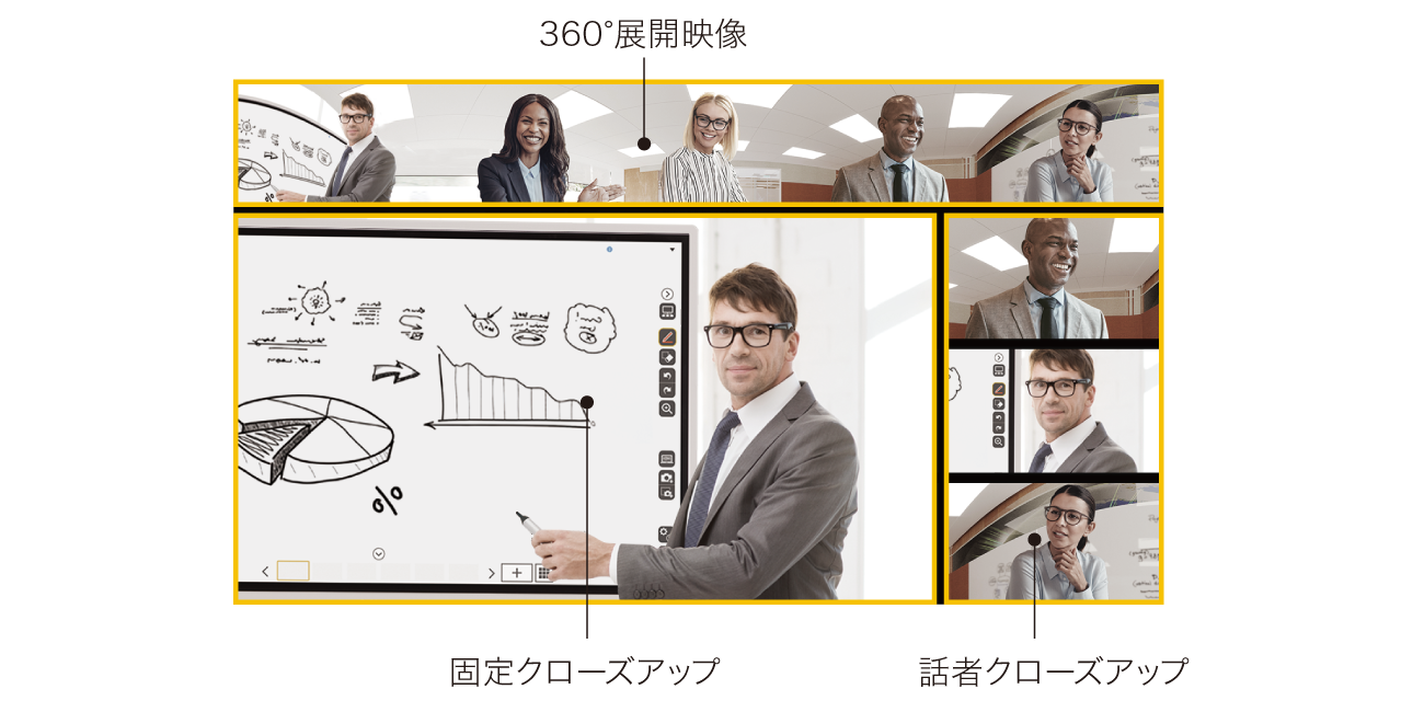 後述の内容を表した図3