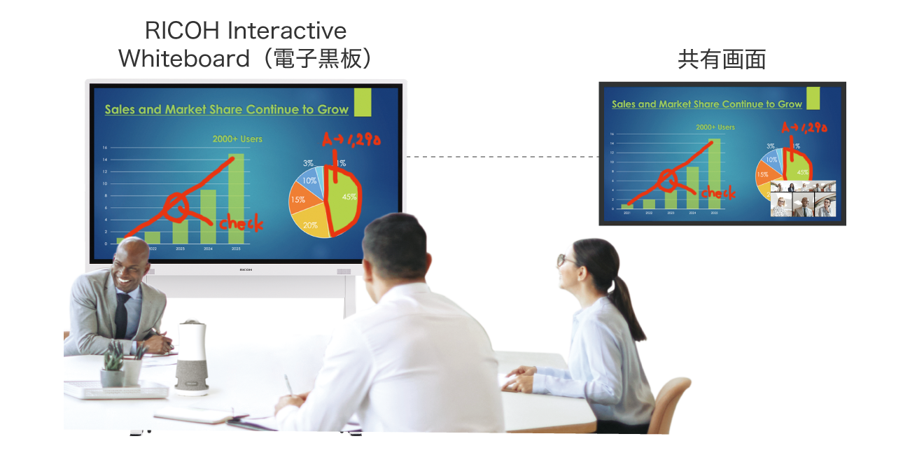 後述の内容を表した図8