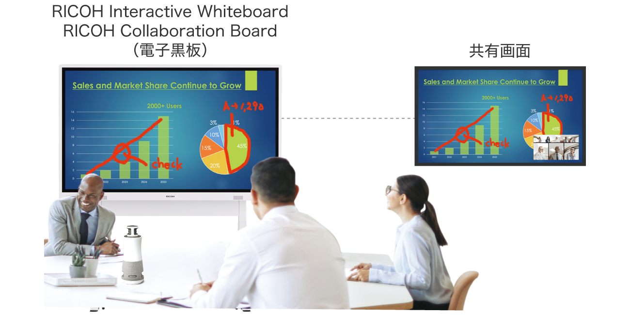後述の内容を表した図8