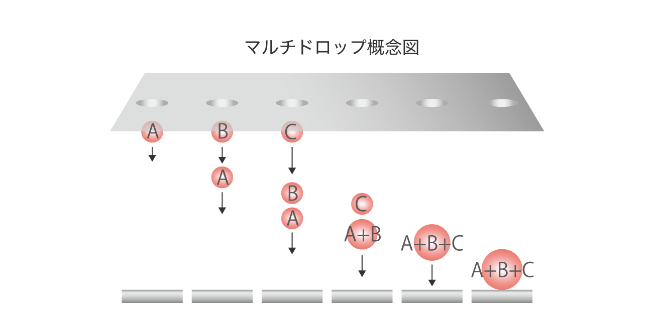 前述の内容を表したマルチドロップの概念図