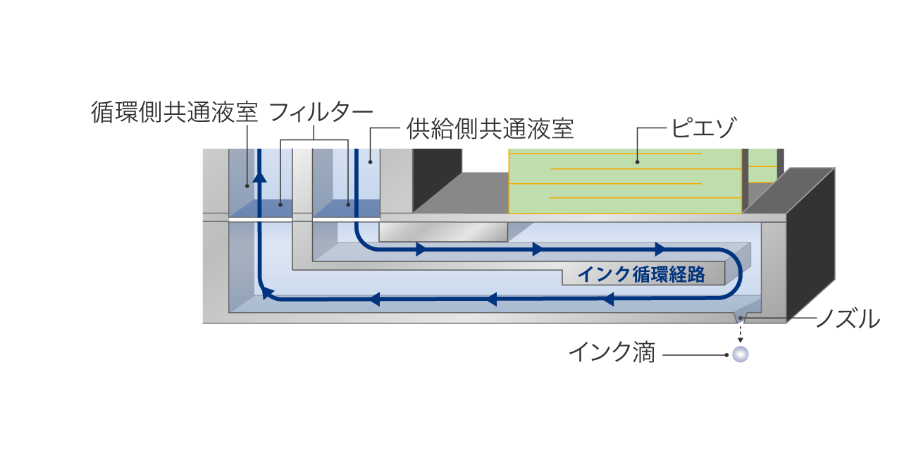 後述の内容を表した図