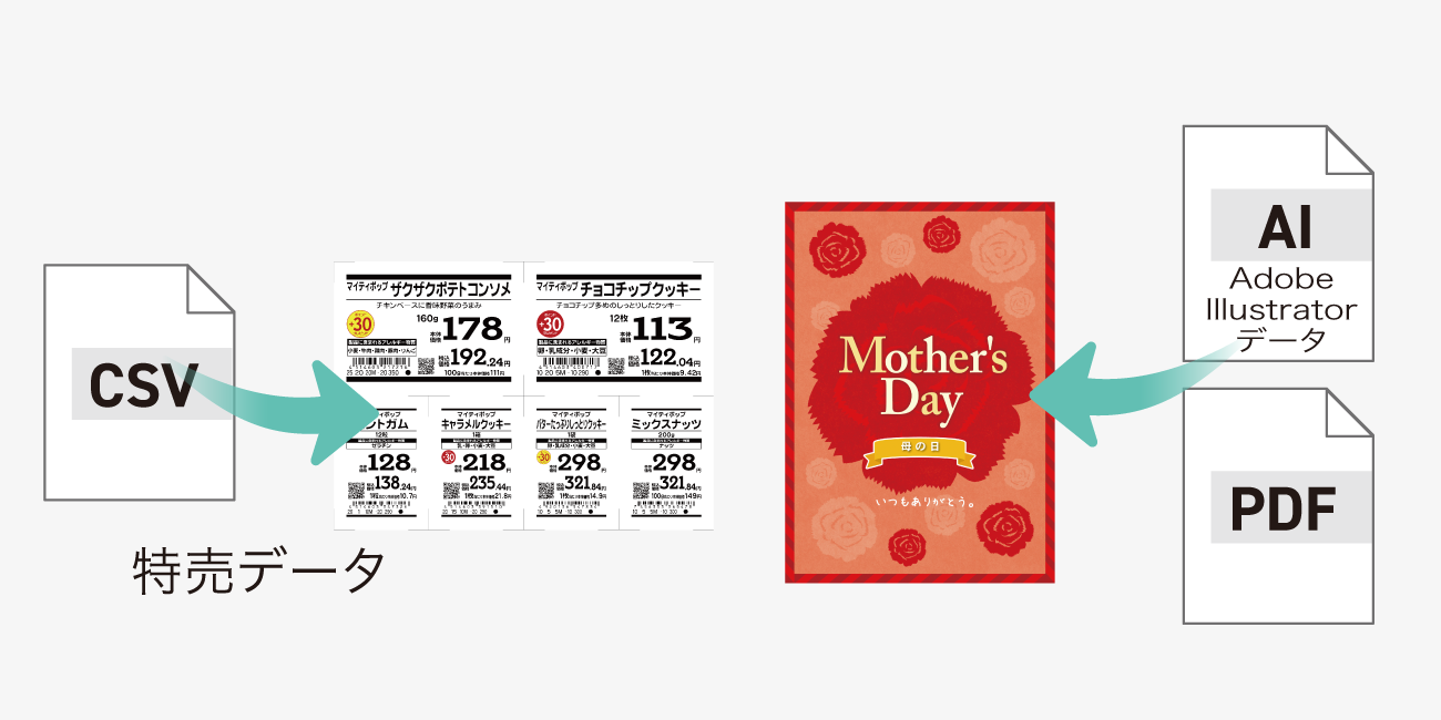 後述の内容を表した図4