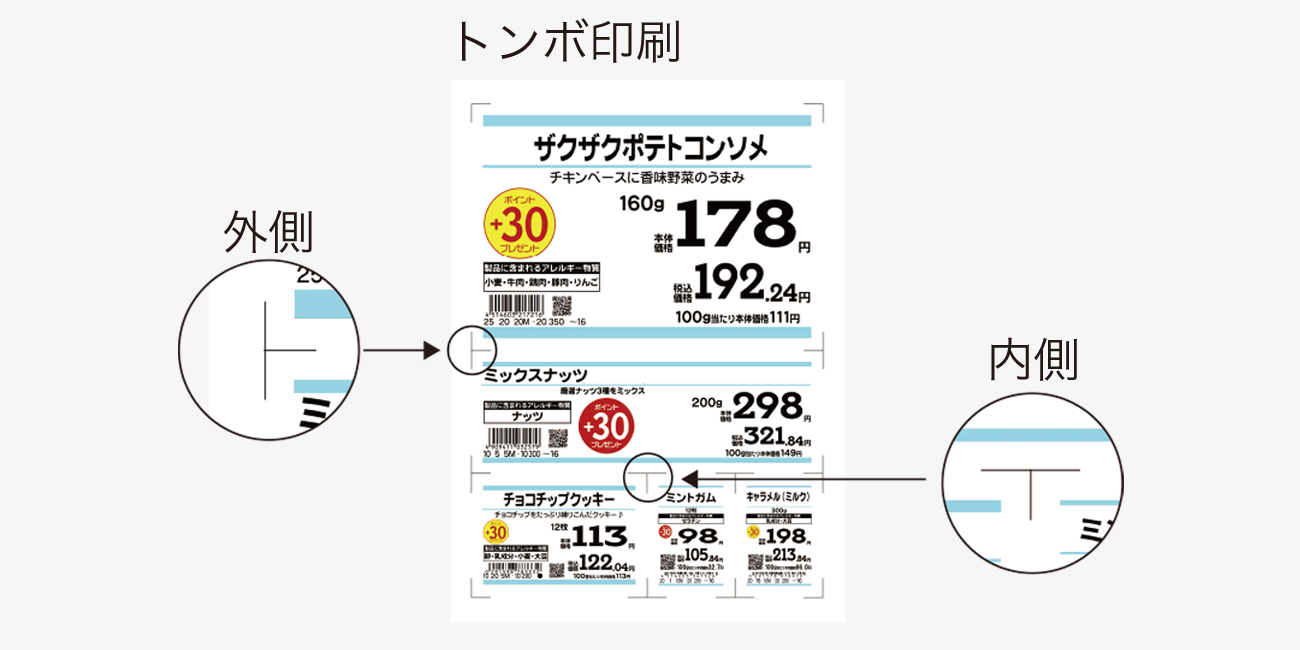 トンボが印刷されている様子が描かれた図