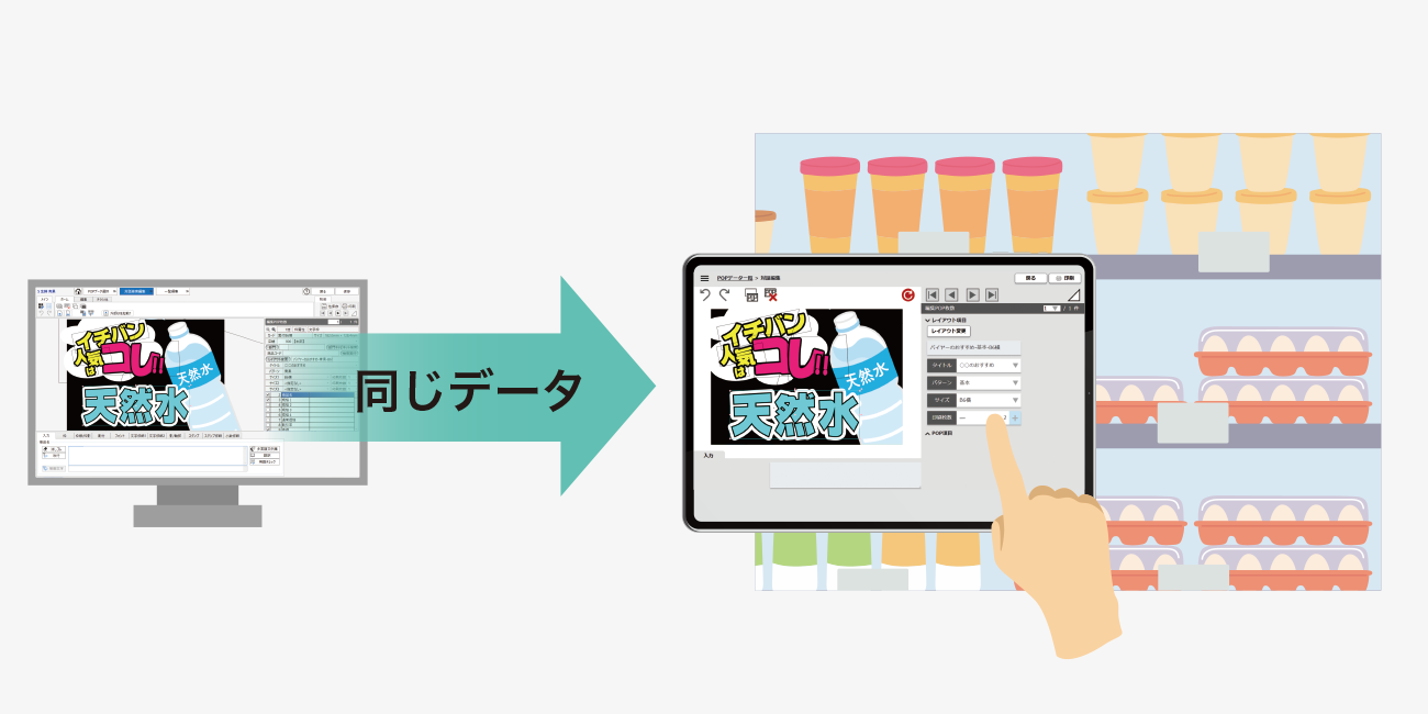 後述の内容を表した図5