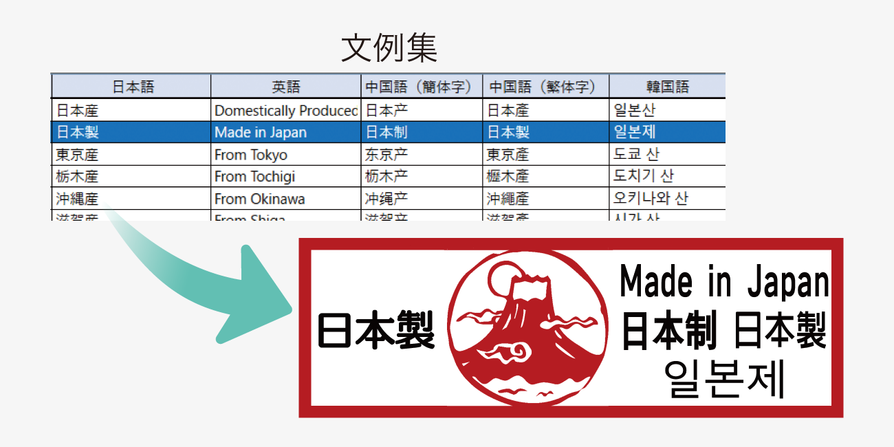 後述の内容を表した図9