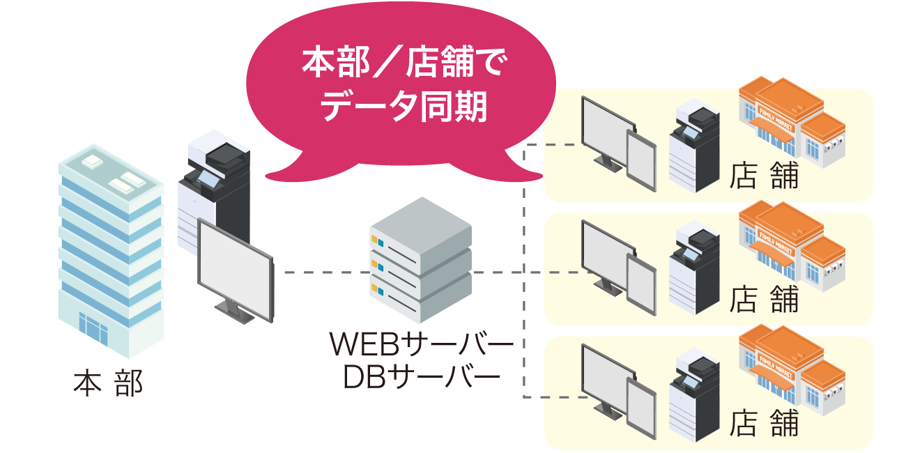 後述の内容を表した図12