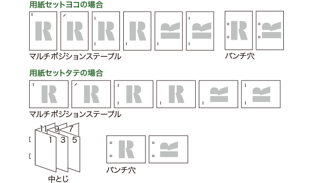 2000枚中綴じフィニッシャー SR4130 