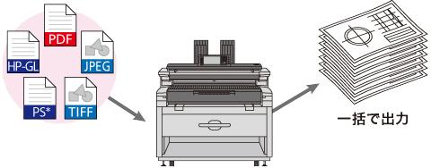 PDF、JPEG、TIFF、PS*、HP-GLなど異なるファイルを一括で出力