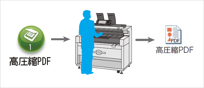 前述の内容を表した画像