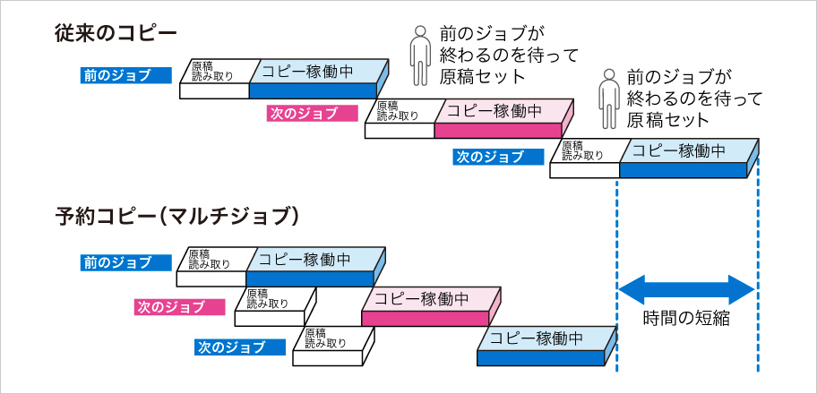 前述の内容を表した画像