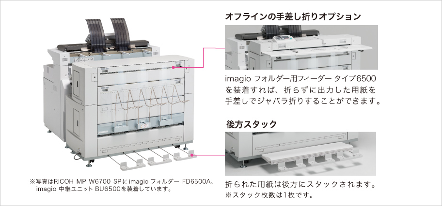 imagio フォルダー FD6500Aにimagio フォルダー用フィーダー タイプ6500、imagio 中継ユニット BU6500を装着した画像