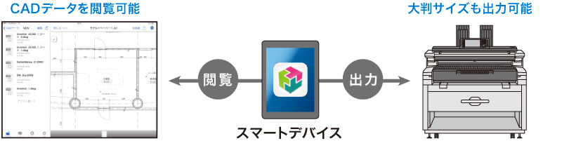 前述の内容を表した画像