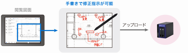 前述の内容を表した画像