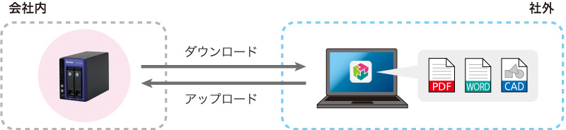 前述の内容を表した画像