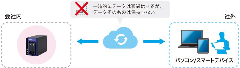 前述の内容を表した画像