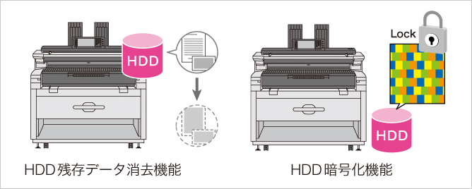 前述の内容を表した画像