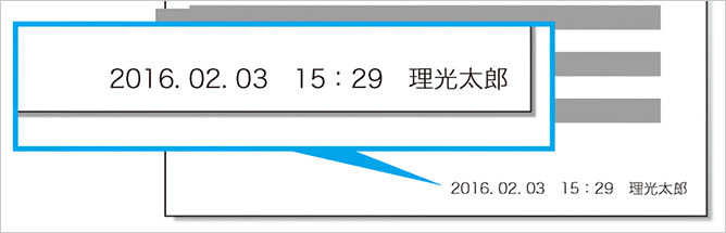  前述の内容を表した画像