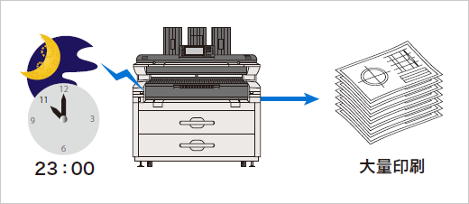 前述の内容を表した画像