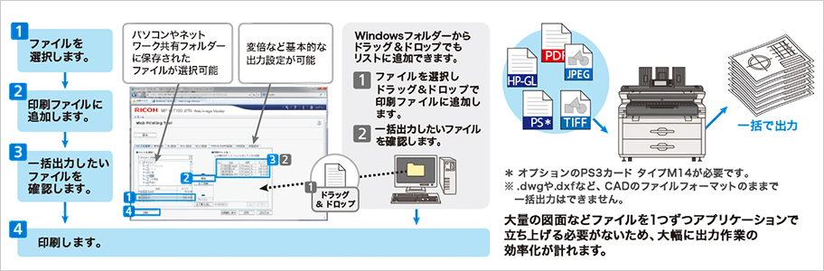 前述の内容を表した画像