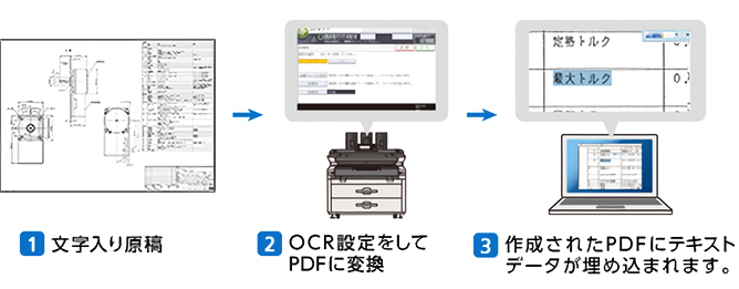 前述の内容を表した画像