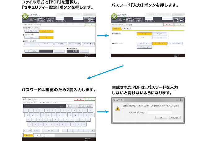 「パスワード付暗号化PDF」の手順を案内する画像