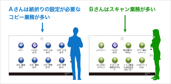 前述の内容を表した画像