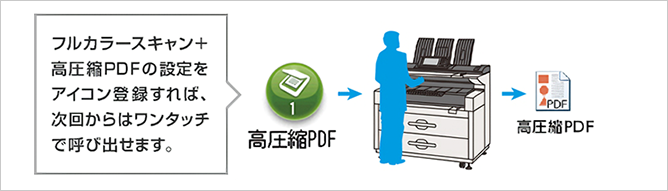 前述の内容を表した画像