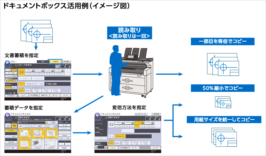 ドキュメントボックス活用例（イメージ図）