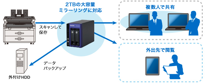 前述の内容を表した画像