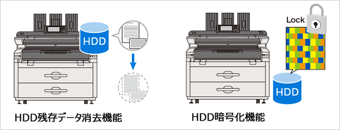 前述の内容を表した画像