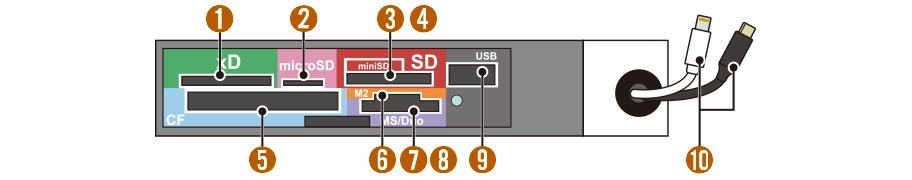 スマートフォンとメディアの接続位置を①～⑩で図示