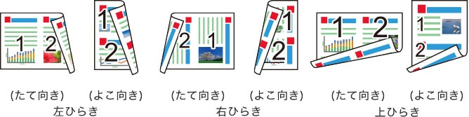 左ひらき（たて向き）（よこ向き）、右ひらき（たて向き）（よこ向き）、上ひらき（たて向き）（よこ向き）のサンプル画像