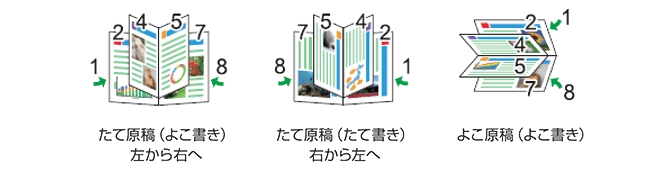 たて原稿（よこ書き）左から右へ、たて原稿（たて書き）右から左へ、たて原稿（よこ書き）の比較画像