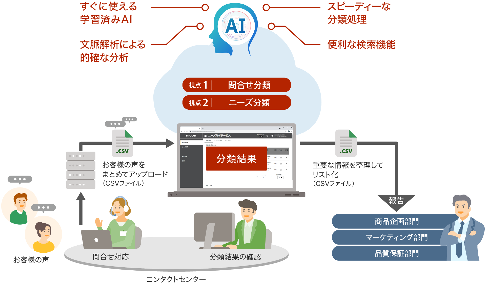 前述の内容を表した画像6