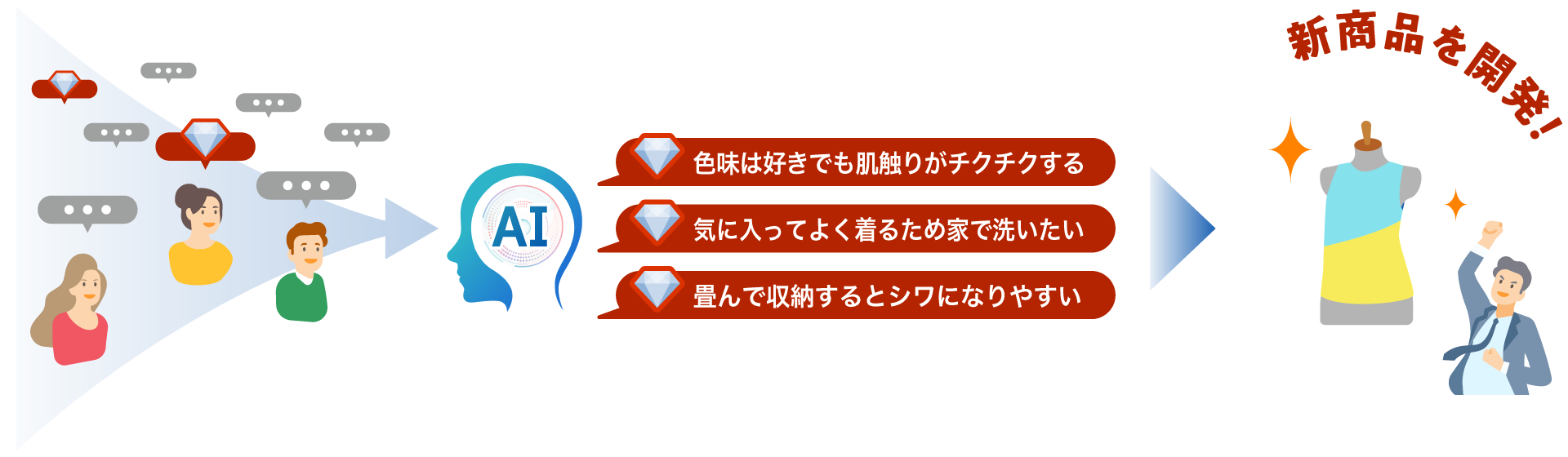 前述の内容を表した画像10
