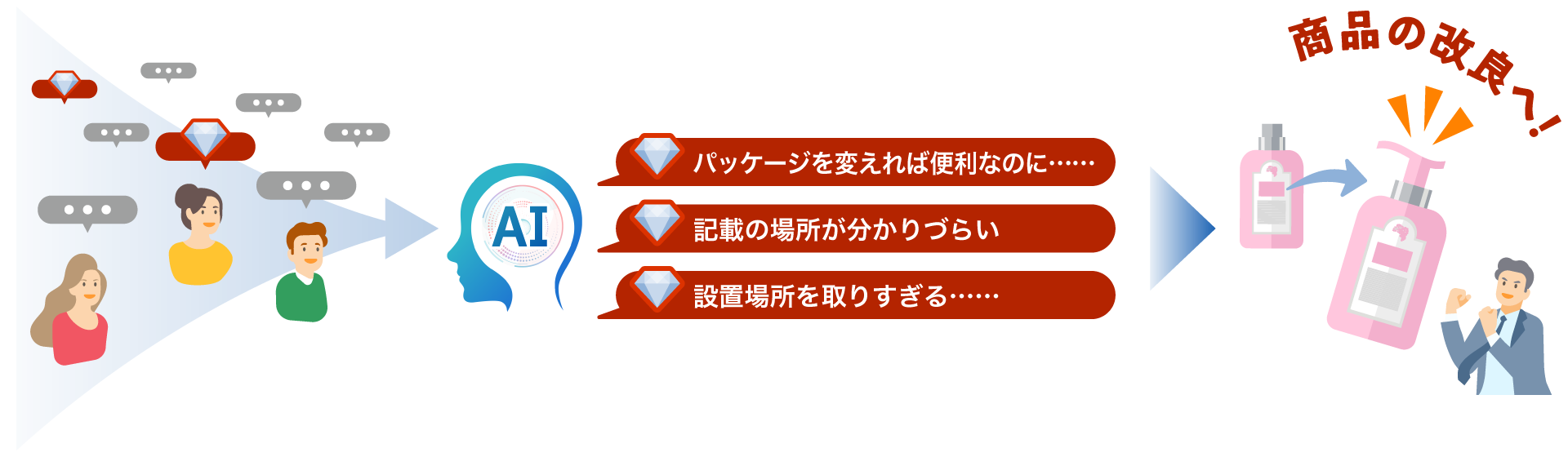 前述の内容を表した画像11