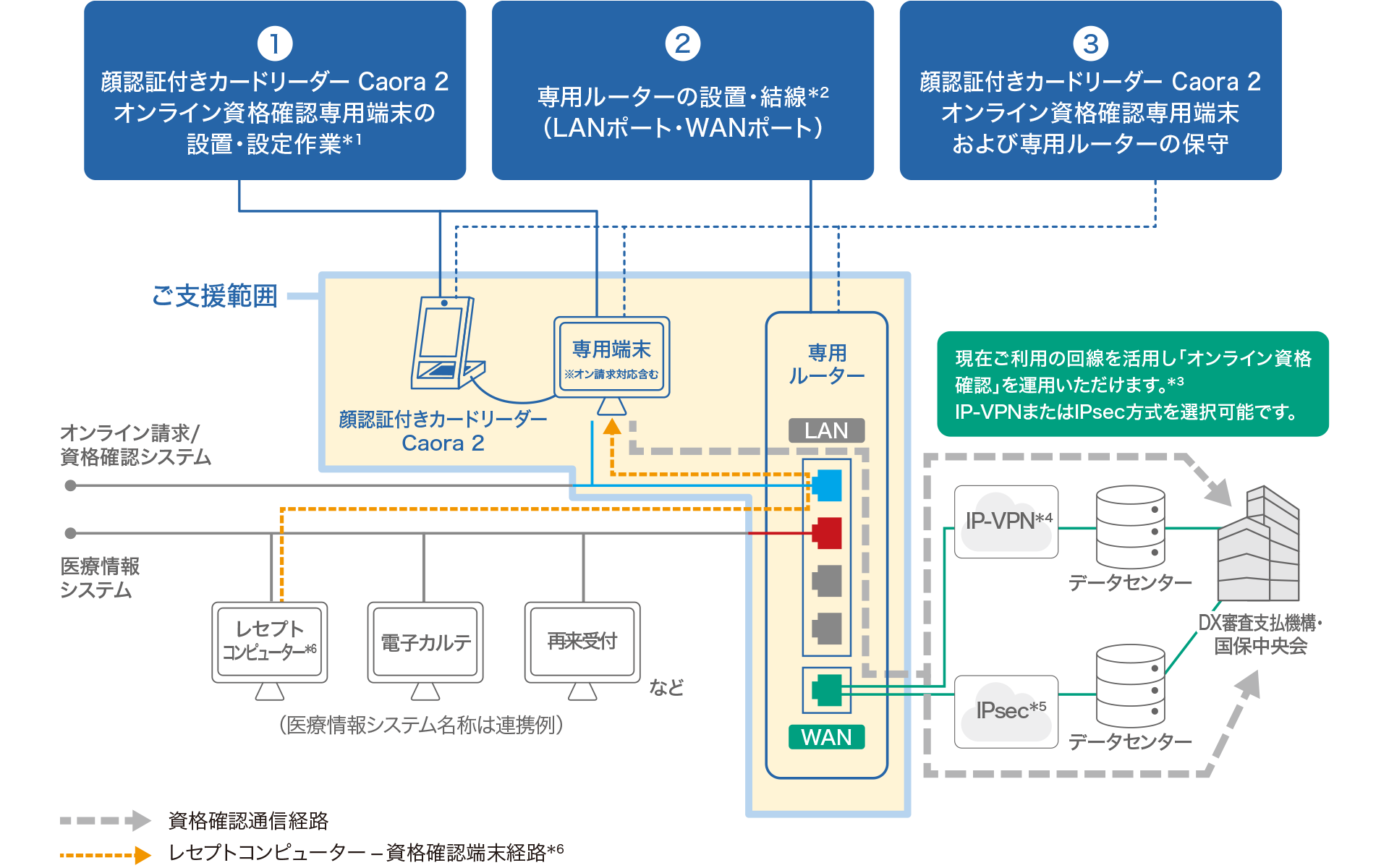 前述の内容を表した図2