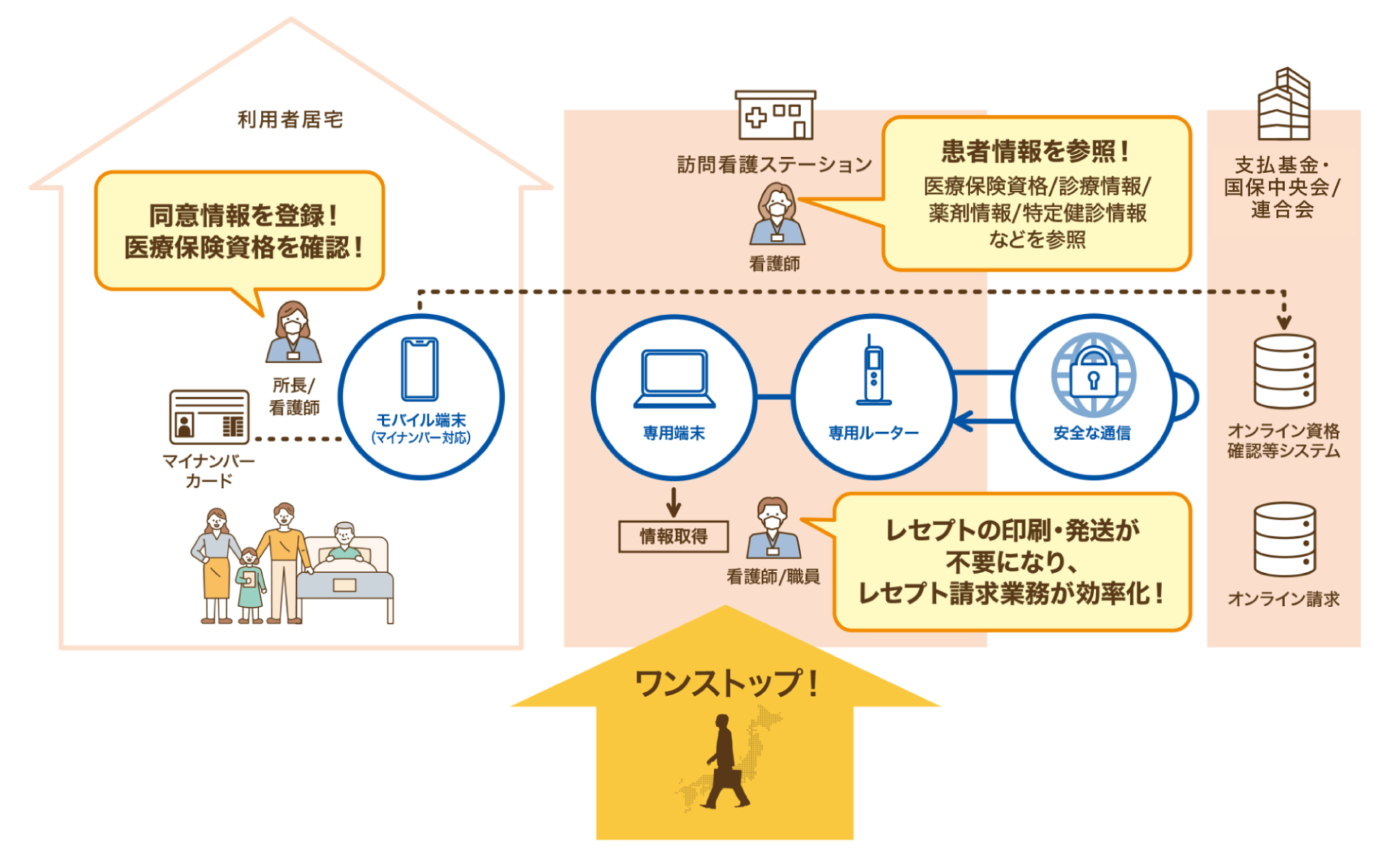 前述の内容を表した図2