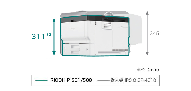 従来機との比較画像