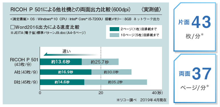 他社期との比較画像