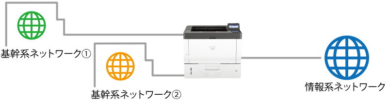 主な特長 / RICOH P 501/501M/500/500M / モノクロレーザープリンター