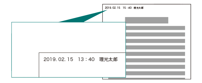 前述の内容を表した画像