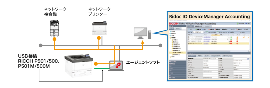 前述の内容を表した画像